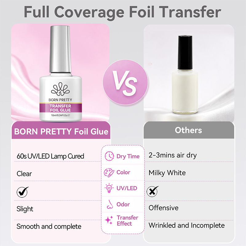 BORN PRETTY ネイルフォイルグルー ジェル 10M - Transfer Paper Carbon のレビューと価格