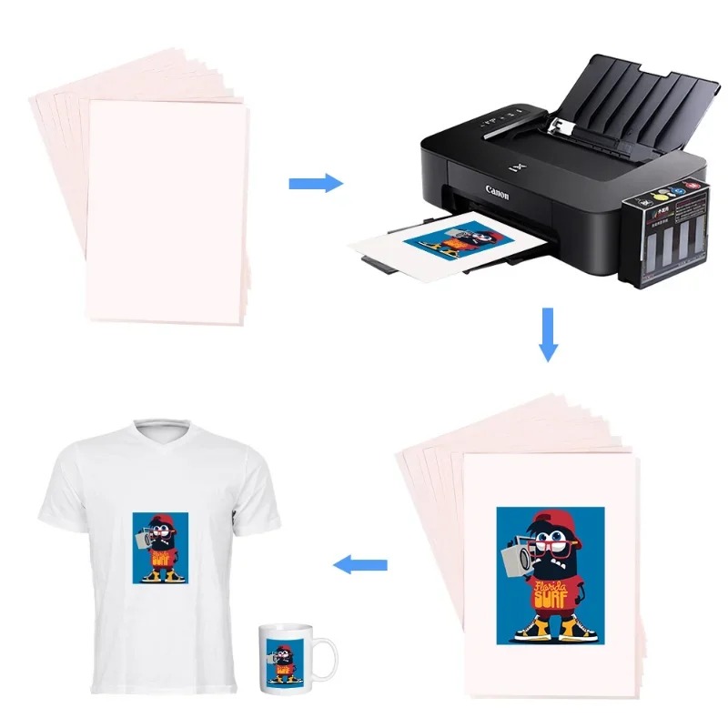 100-10 個 A4 昇華熱転写紙 DIY 印刷服 T シ - Transfer Paper Carbon のレビューと価格